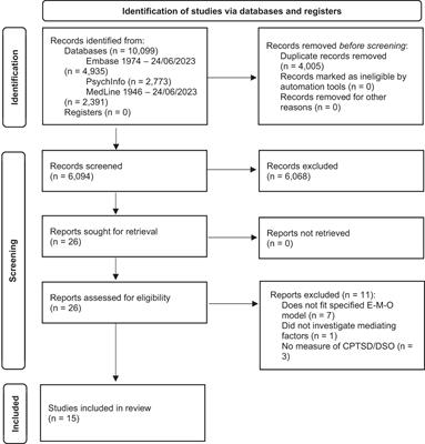 Tracing the paths: a systematic review of mediators of complex trauma and complex post-traumatic stress disorder